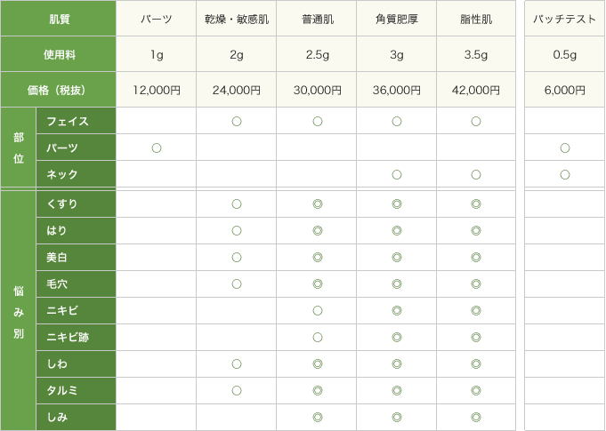 料金表